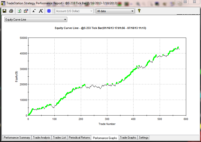 Online system trading clayburg